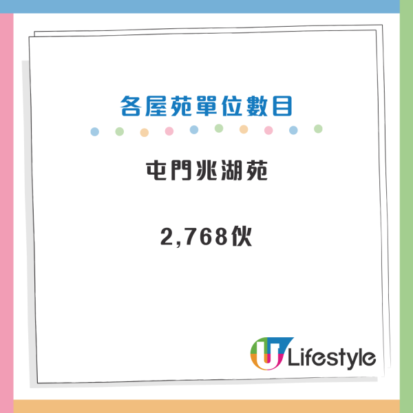 居屋2024各屋苑單位數目