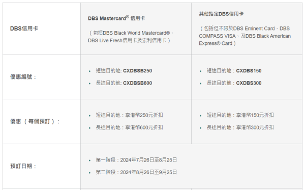 國泰直飛瑞士蘇黎世機票優惠！來回連稅低至,532起 