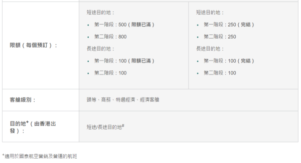 國泰直飛瑞士蘇黎世機票優惠！來回連稅低至,532起 