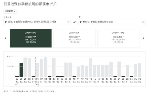 國泰直飛瑞士蘇黎世機票優惠！來回連稅低至,532起 
