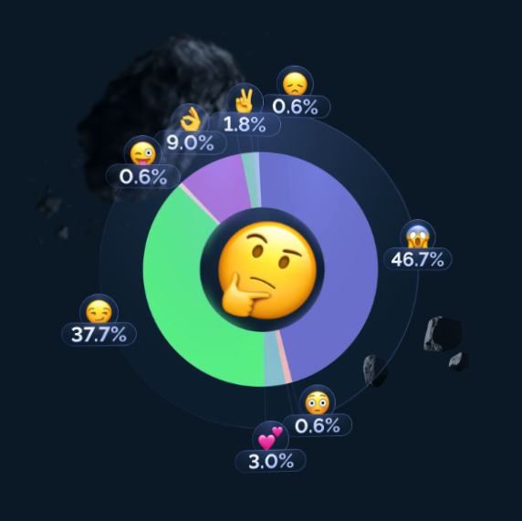 盤點五大「瀕臨絕種」Emoji  將被Sticker取代？第一名經常會用到！ 