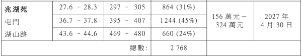 補地價懶人包︱居屋補地價是甚麼？ 計算方法/申請程序/轉讓限制