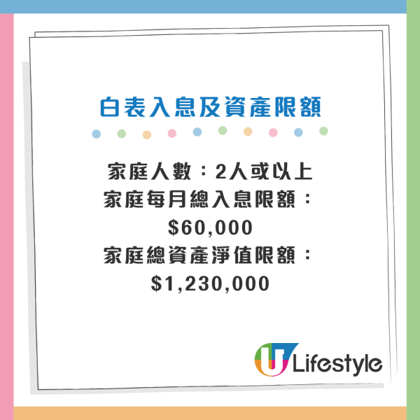 白表申請者的入息及資產限額