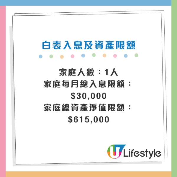 白表申請者的入息及資產限額