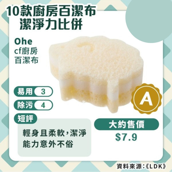 百潔布藏500億細菌「如用糞水洗碗」！專家：漂白水都殺唔死　改用1法寶菌量跌9成