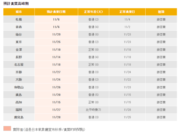 日本紅葉2024｜追楓之旅必備！紅葉預測、賞楓景點、交通資訊懶人包