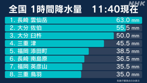 颱風珊珊吹襲日本鹿兒島 逾25萬戶受災停電 南部陸空交通大規模停運