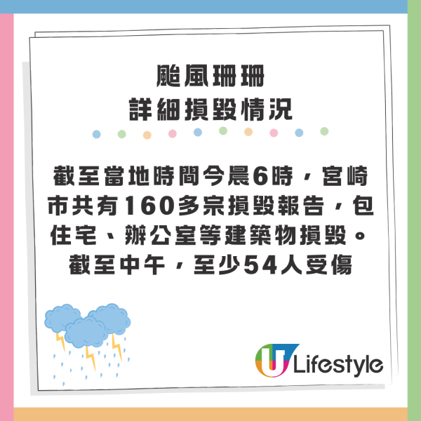 颱風珊珊吹襲日本鹿兒島 逾25萬戶受災停電 南部陸空交通大規模停運