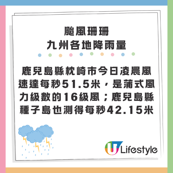 颱風珊珊吹襲日本鹿兒島 逾25萬戶受災停電 南部陸空交通大規模停運