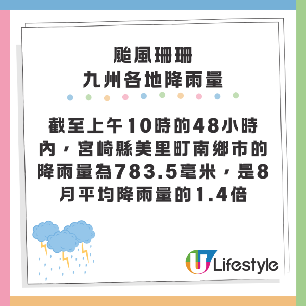 颱風珊珊吹襲日本鹿兒島 逾25萬戶受災停電 南部陸空交通大規模停運