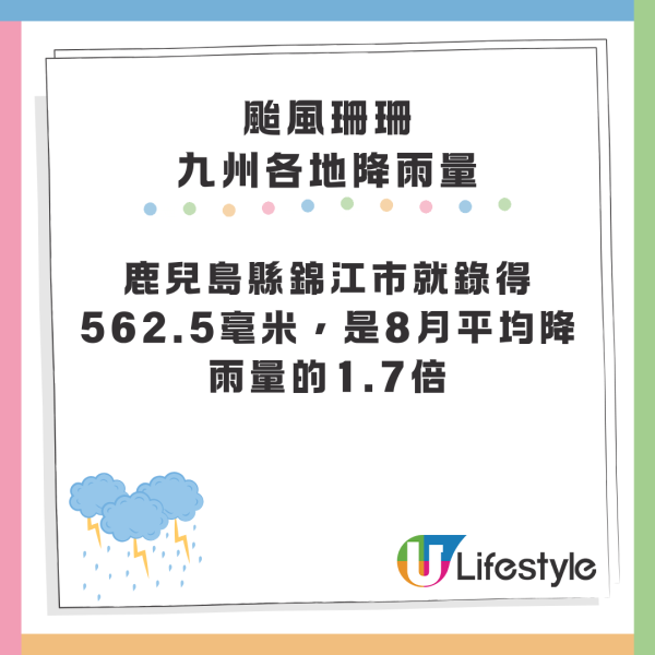 颱風珊珊吹襲日本鹿兒島 逾25萬戶受災停電 南部陸空交通大規模停運