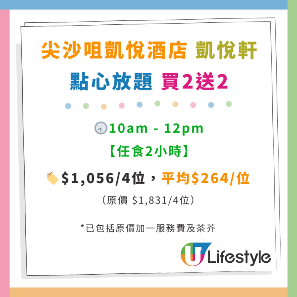 尖沙咀凱悅酒店點心放題優惠！$240起兩小時任食逾20款點心／蝦餃燒賣／蜜汁叉燒