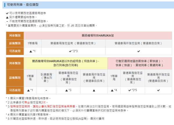 大阪紅葉｜相片來源：JR西日本官方網站 