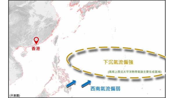 魔羯料升格變強颱風 周五逼近香港 天文台預測下半年3-5個熱帶氣旋