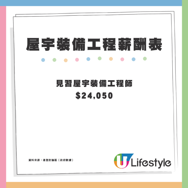 本港1大職業變基層脫貧之選？網民列4大低調專業神科「錢」途無限