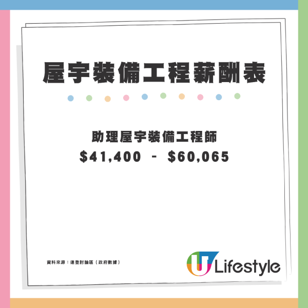 本港1大職業變基層脫貧之選？網民列4大低調專業神科「錢」途無限