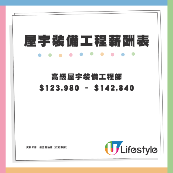 本港1大職業變基層脫貧之選？網民列4大低調專業神科「錢」途無限