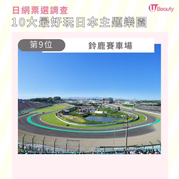 第9名：鈴鹿賽車場  鈴鹿賽車場位於大阪名古屋近郊的三重縣，擁有日本首座正統賽車場賽道「鈴鹿賽車場」，整個園區內還有遊樂園、酒店、餐廳等各種設施，一家大細都可以玩！