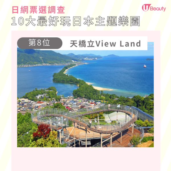 第8名 天橋立View Land  位於日本京都府北部、日本海的宮津灣的「天橋立」 座落於文珠山山頂，可從南側一望日本三景之一天橋立的觀景勝地。