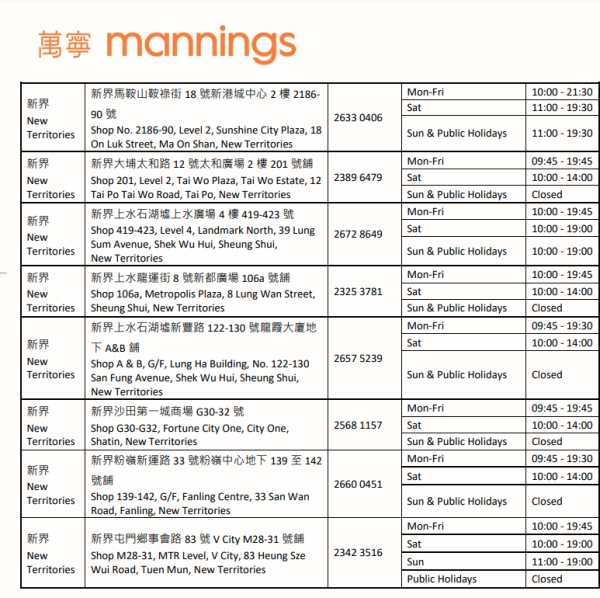 社區取藥｜9.10起逾百間萬寧屈臣氏可取公院藥 「落單」翌日送到3種藥物不送【附取藥地點】