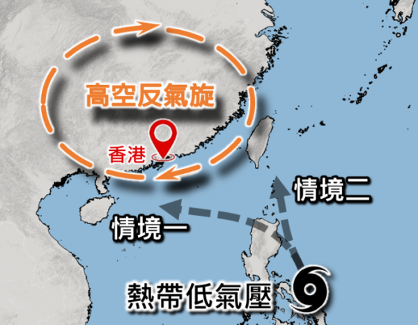 魔羯料升格變強颱風 周五逼近香港 天文台預測下半年3-5個熱帶氣旋