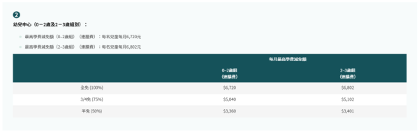 學生津貼$2500申請方法/截止日期/發放 資助日校生不用資產審查！全港學生津貼一覽