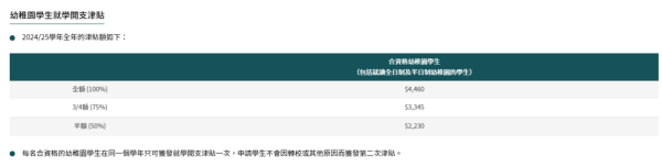 學生津貼$2500申請方法/截止日期/發放 資助日校生不用資產審查！全港學生津貼一覽