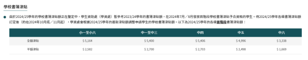 學生津貼$2500申請方法/截止日期/發放 資助日校生不用資產審查！全港學生津貼一覽