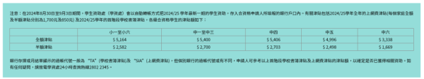 學生津貼$2500申請方法/截止日期/發放 資助日校生不用資產審查！全港學生津貼一覽