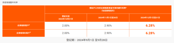 全港16大銀行港元定存優惠！6厘高息最後召集 3個月賺$1500！