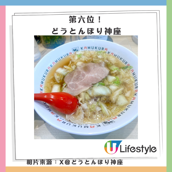 十大日本關西拉麵｜相片來源：IG@ラー麺ずんどう屋、Facebook@近江ちゃんぽん亭、京都本家第一旭官網、人類みな麺類官網、IG@天理スタミナラーメン、Facebook@ramen.kairikiya