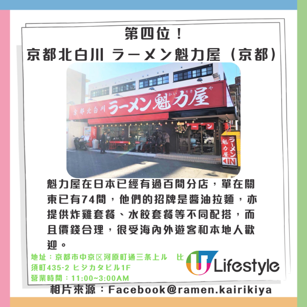 十大日本關西拉麵｜相片來源：IG@ラー麺ずんどう屋、Facebook@近江ちゃんぽん亭、京都本家第一旭官網、人類みな麺類官網、IG@天理スタミナラーメン、Facebook@ramen.kairikiya