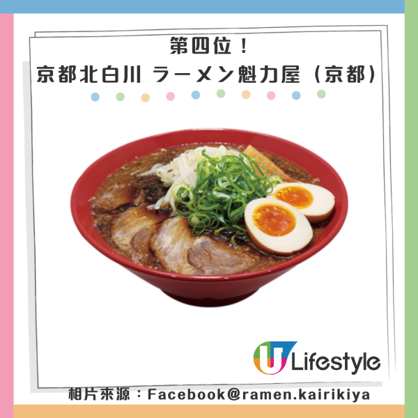 十大日本關西拉麵｜相片來源：IG@ラー麺ずんどう屋、Facebook@近江ちゃんぽん亭、京都本家第一旭官網、人類みな麺類官網、IG@天理スタミナラーメン、Facebook@ramen.kairikiya