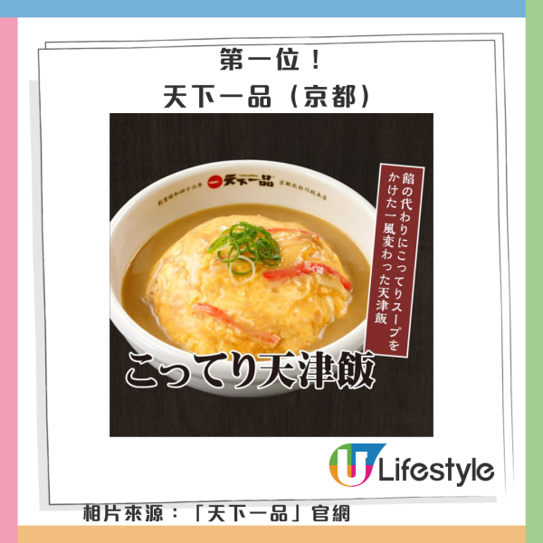 十大日本關西拉麵｜相片來源：IG@ラー麺ずんどう屋、Facebook@近江ちゃんぽん亭、京都本家第一旭官網、人類みな麺類官網、IG@天理スタミナラーメン、Facebook@ramen.kairikiya