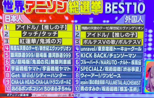 HUNTER×HUNTER休刊太耐有代溝？日本高中生：完全沒看過