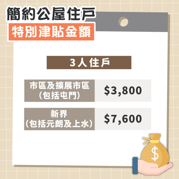 簡約公屋｜簡約公屋搬屋津貼最高$1.2萬 使用方法不限1類人不能申請