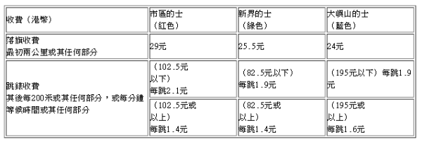 的士新收費