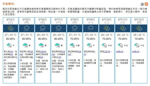 摩羯颱風來襲！天文台：下午12時40分改發3號風球 摩羯逐漸遠離本港