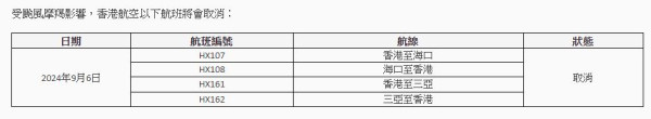 颱風摩羯｜最新航班安排 HK Express/港航部份客機延誤或取消(持續更新、附查詢連結) 