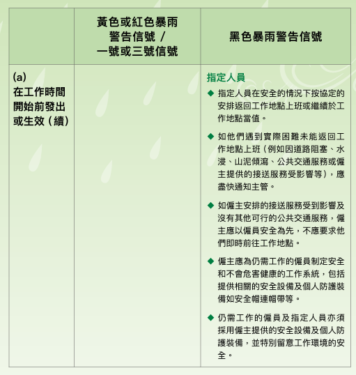 颱風摩羯| 八號風球/黑雨返工安排 勞工處惡劣天氣極端情況下工作守則 黑雨上班有交通津貼？