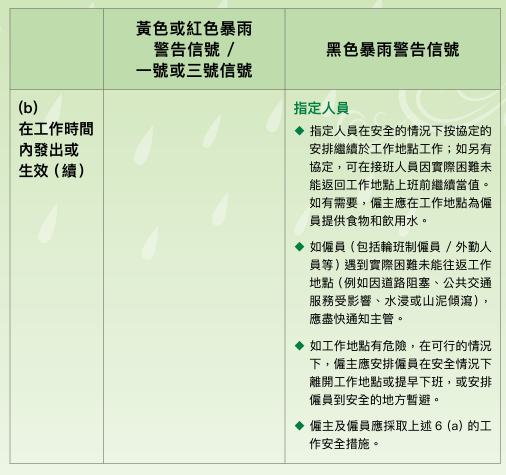 颱風摩羯| 八號風球/黑雨返工安排 勞工處惡劣天氣極端情況下工作守則 黑雨上班有交通津貼？