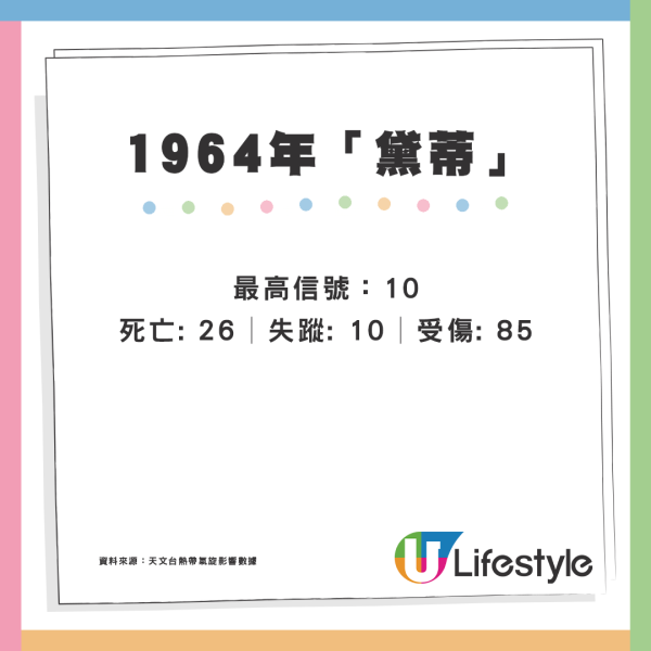 颱風韋帕｜回顧近35年颱風「殺傷力」驚人！歷代最強颱風曾奪183人命