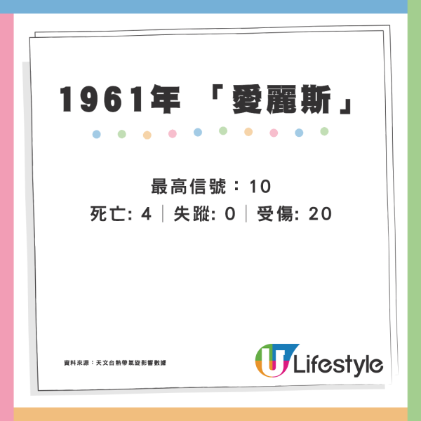 颱風摩羯｜回顧近35年颱風「殺傷力」驚人！歷代最強颱風曾奪183人命