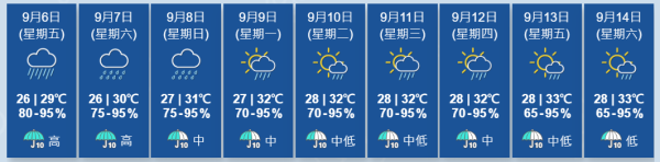 天文台天氣預報（圖片來源：天文台）