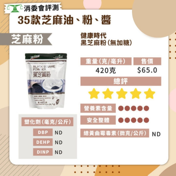 消委會芝麻油．芝麻粉評測 4款塑化劑超標 17款芝麻油/粉滿分最平$14.9