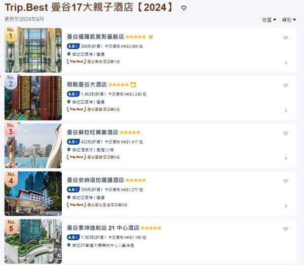 Trip.Best曼谷年度最佳酒店+人氣景點榜單出爐！當地美食10大泰式餐廳推介 