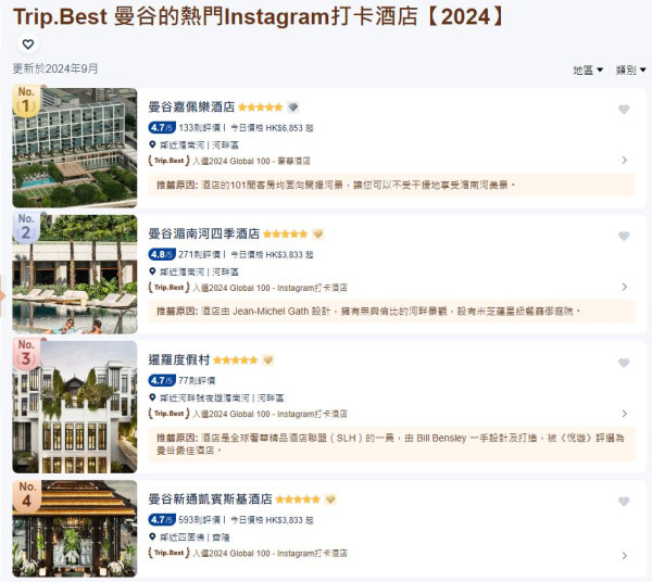 Trip.Best曼谷年度最佳酒店+人氣景點榜單出爐！當地美食10大泰式餐廳推介 