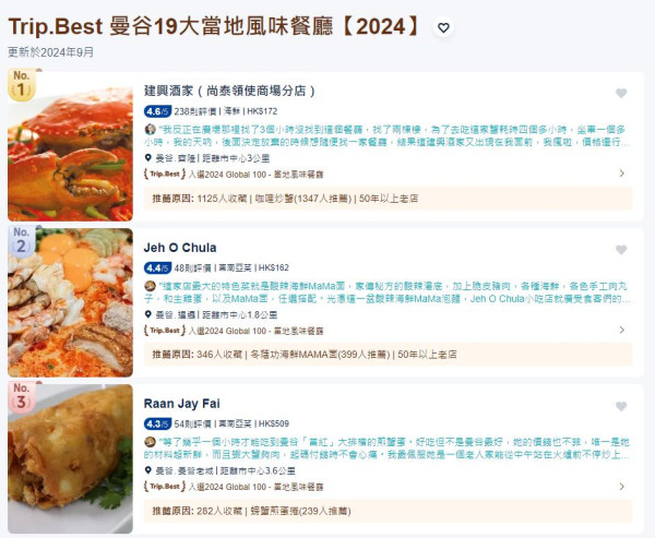 Trip.Best曼谷年度最佳酒店+人氣景點榜單出爐！當地美食10大泰式餐廳推介 