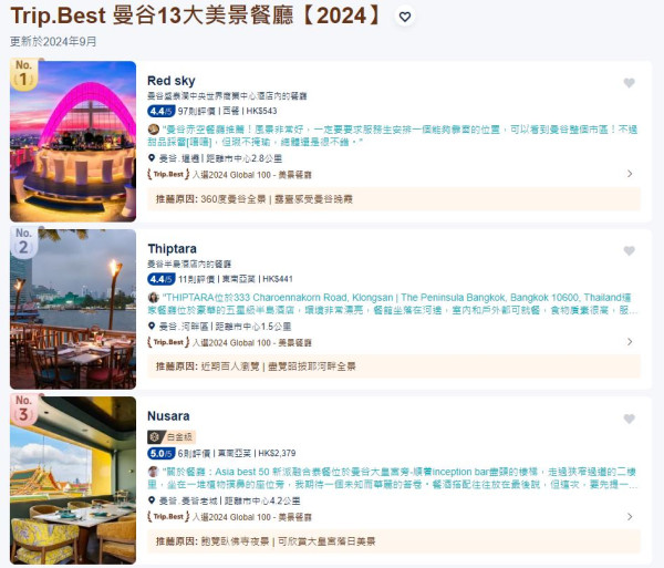 Trip.Best曼谷年度最佳酒店+人氣景點榜單出爐！當地美食10大泰式餐廳推介 