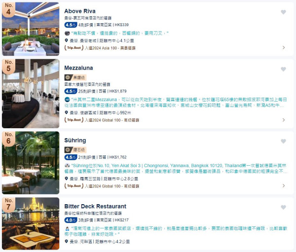 Trip.Best曼谷年度最佳酒店+人氣景點榜單出爐！當地美食10大泰式餐廳推介 